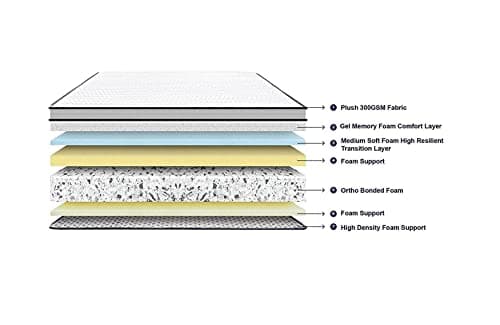 Springtek Bonded Foam 5-Layer Orthopedic: the brand's own diagram of the layers inside it