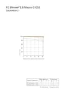 Sony FE 90mm f/2.8 Macro G OSS view 4