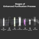 Livpure GLO PRO++ RO+UV+UF Water Purifier (7L) view 6