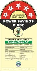 Havells FAB BLDC Ceiling Fan 1200mm view 7