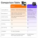 Upliance 1.0 Smart Cooking Assistant view 9