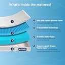 The Sleep Company SmartGRID Ortho Mattress view 4