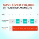 Aquaguard Delight Aquasaver RO+UV+UF+MC view 3