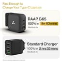 Ambrane 65W GaN Charger view 4