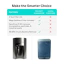 Aquaguard Delight Aquasaver RO+UV+UF+MC view 7