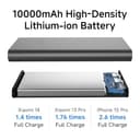 Xiaomi Power Bank 4i 10000mAh view 6