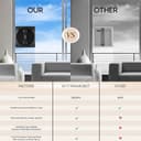 TISOSI PANAROBO W-1T Window Cleaning Robot view 5