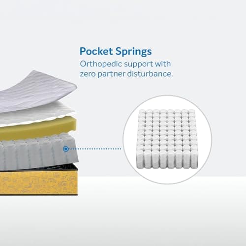 Sleepwell Ortho Pro Spring: the brand's own diagram of the layers inside it