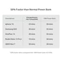 boAt Energyshroom PB435 20000mAh 35W view 5
