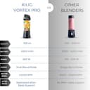 KILIG Vortex Pro 360W Portable Blender view 3