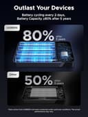 UGREEN Nexode 20000mAh 100W Power Bank view 6