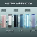 Aquaguard Delight NXT WS RO+UV+UF view 2