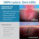 Theradome Pro LH80 Laser Helmet view 7