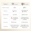 Ambrane AerosynQ Trio 2 3-in-1 Wireless Charger view 7