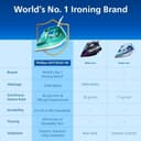 Philips Speed Pro DST3030/70 Steam Iron 2400W view 6