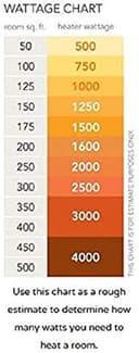 Orpat OEH-1220 2000W Fan Heater view 4