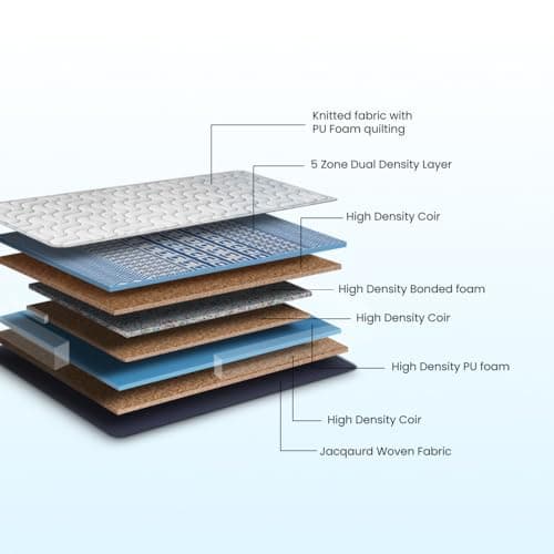 Duroflex Back Magic High Density Coir: the brand's own diagram of the layers inside it