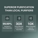 Aquaguard Delight NXT WS RO+UV+UF view 5