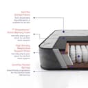 Wakefit Elevate Pocket Spring Mattress view 5