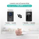 Atomberg Intellon RO+UF+UV+Alkaliser Smart IoT Water Purifier (8L) view 7