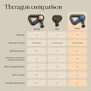 TheraGun Relief Handheld Percussion Massage Gun view 7