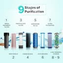 Aquaguard Delight Aquasaver RO+UV+UF+MC view 9