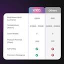 Kreo 12″ Ring Light with Tripod view 6