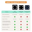 Fitelo Smart BMI Weight Scale view 5