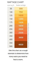 Orpat OEH-1220 2000W Fan Heater view 6
