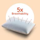 Sleepyhead Yawn 360 Soft Sense Cooling Gel view 2