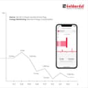 Goldmedal 16A Wi-Fi Smart Plug view 4