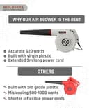 BUILDSKILL 620W Air Blower Machine view 8