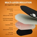 MEDTECH 2-in-1 Orthopaedic Heating Pad view 3