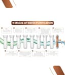 AQUA X PURE 4-in-1 RO+UV+UF+TDS view 5