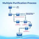 KENT Supreme Plus Alkaline+Copper RO+UV+UF Water Purifier (8L) view 10