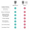 Baby Brezza Advanced Sterilizer + Dryer view 5