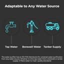 Livpure GLO PRO++ RO+UV+UF Water Purifier (7L) view 5