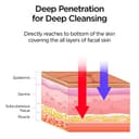 PROTOUCH 3-in-1 LED Face Mask view 6