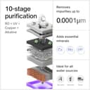 Native by Urban Company M1 RO+UV+Copper+Alkaline view 8