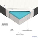 Cherilo Memory Foam Baby Mattress view 5