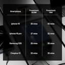 boAt Energyshroom PB300 10000mAh 22.5W view 4