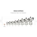 Bialetti Moka Express (3 Cup) view 8