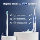 Oral-B Cross Action AA view 3
