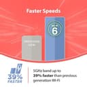 D-Link M30 AX3000 WiFi 6 Mesh Router view 5