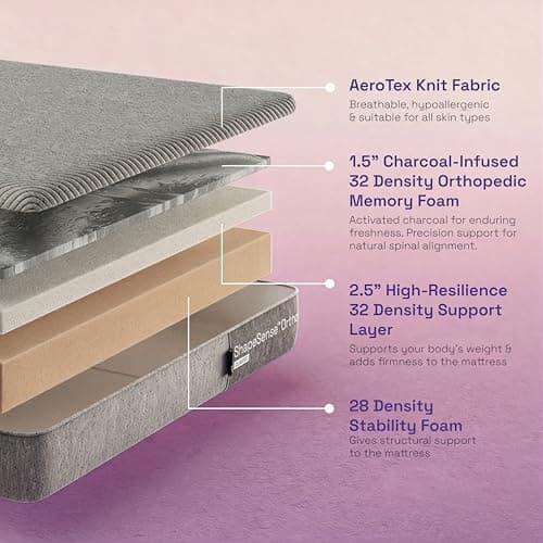 Wakefit ShapeSense Orthopedic Classic Memory Foam: the brand's own diagram of the layers inside it