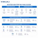 Bajaj Shield New Shakti 15L view 8