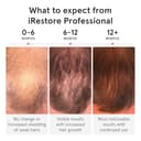 iRestore Professional 282 LLLT Helmet view 3