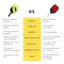 Boldfit True Balance Pickleball Paddle view 4