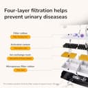 Petverse Wireless 2L Fountain view 8