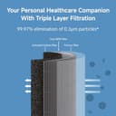 Xiaomi Smart Air Purifier 4 Lite view 3